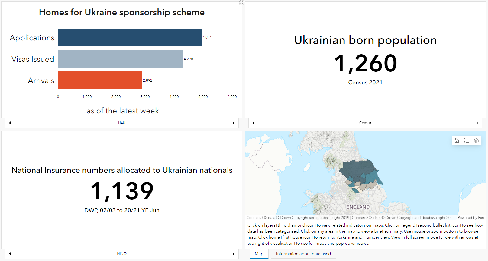 Screen capture of the Migration Yorkshire Ukraine data dashboard.