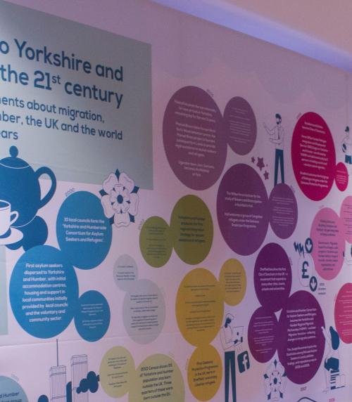 Past Events | Migration Yorkshire